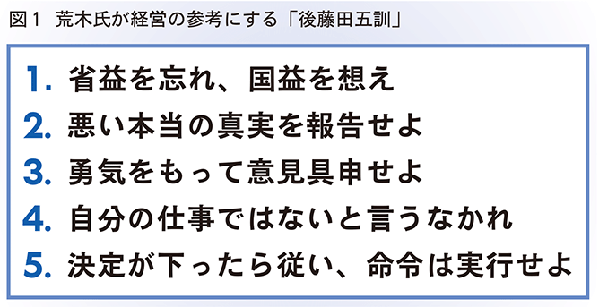 荒木氏が経営の参考にする後藤田五訓