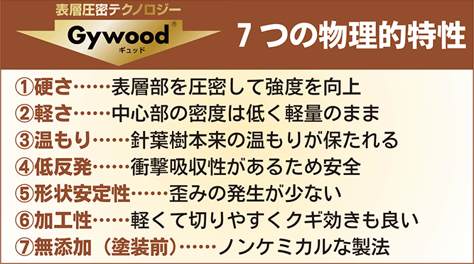 Gywood7つの物理的特性