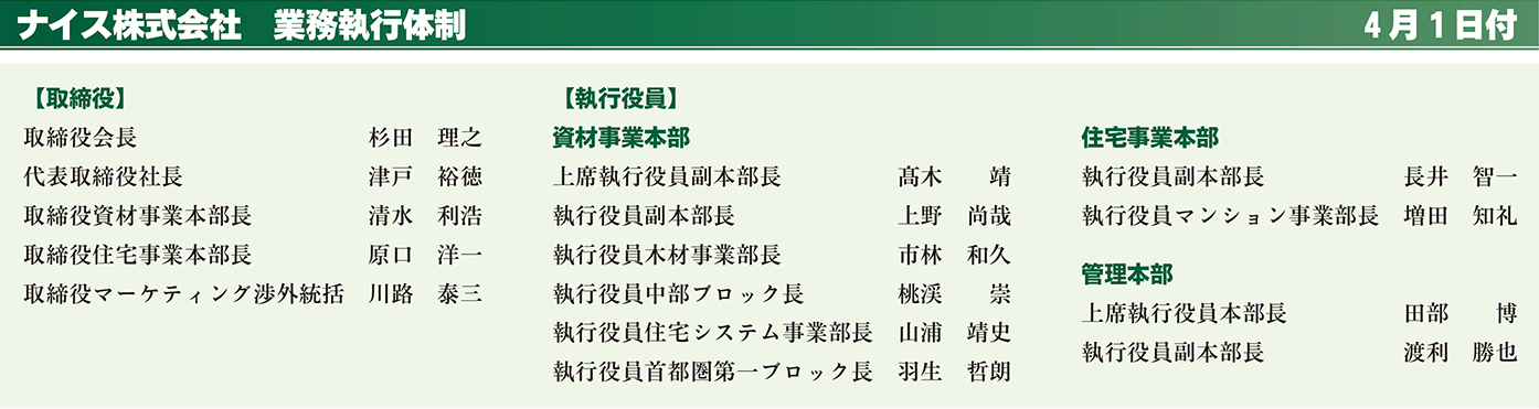 ナイス株式会社業務執行体制