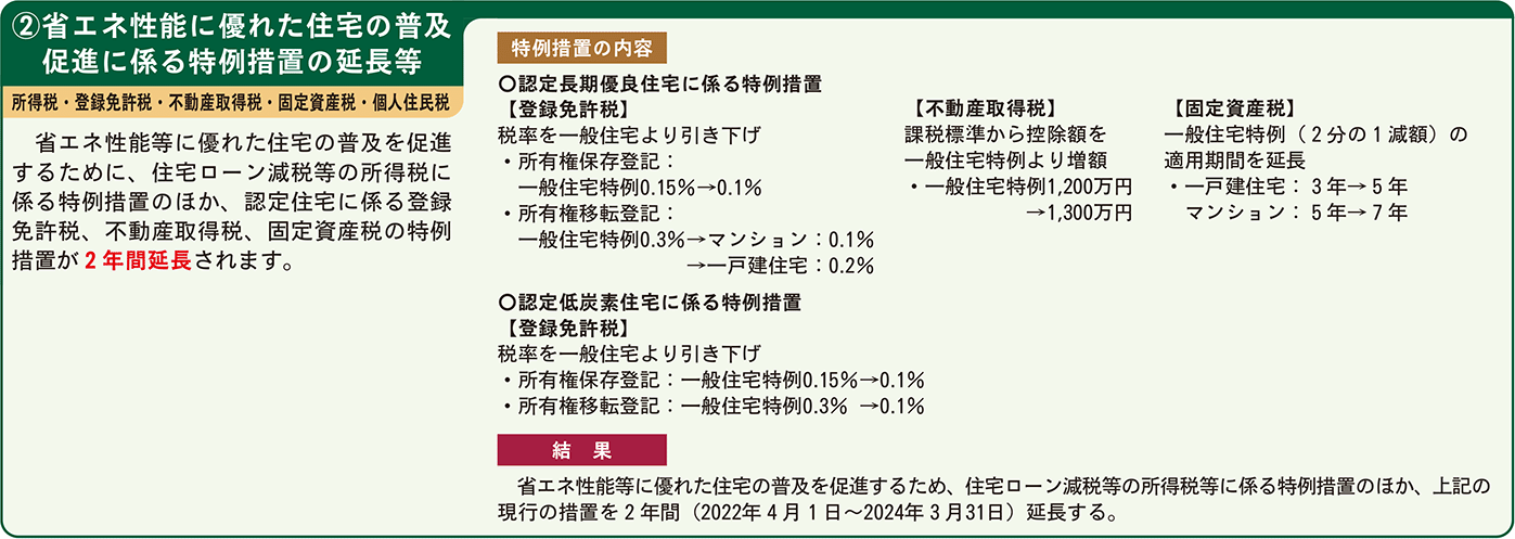 ②普及促進に係る特例措置の延長等