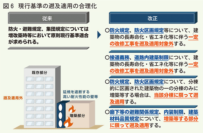 現行基準の遡及適用の合理化