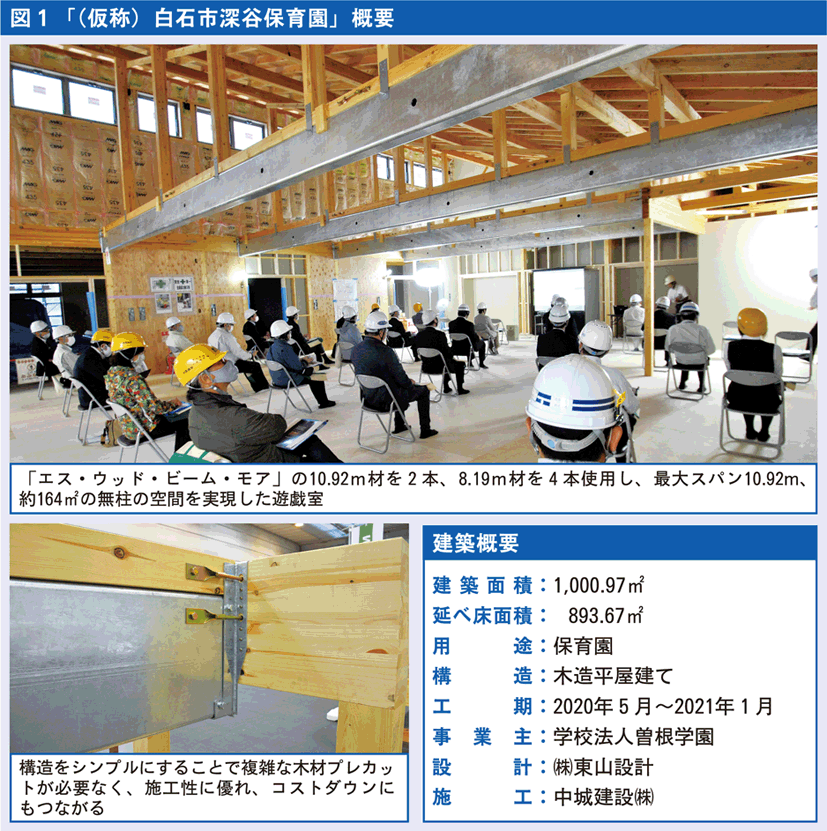 （仮称）白石市深谷保育園概要