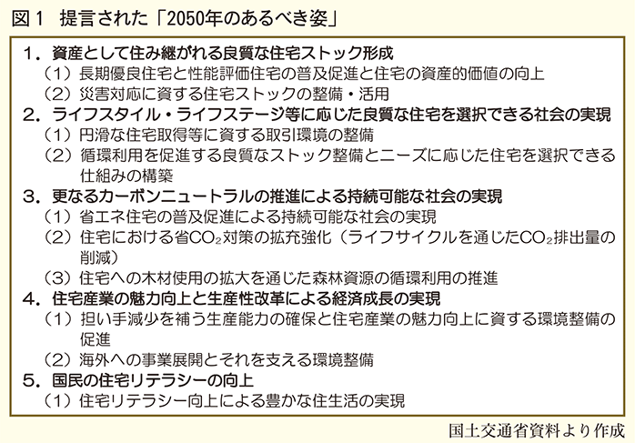 提言された2050年のあるべき姿