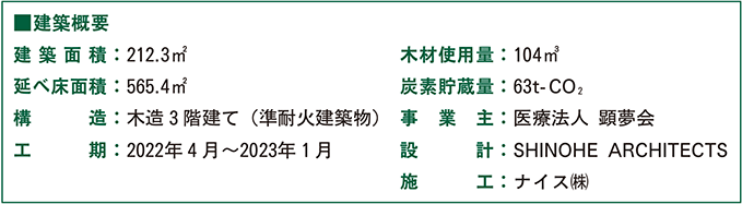 活用事例④建築概要