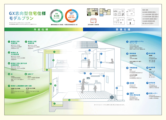 GX志向型住宅仕様モデルプラン