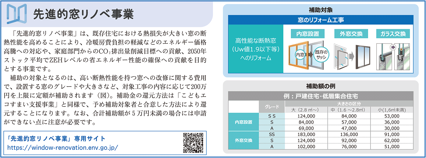 先進的窓リノベ事業囲み