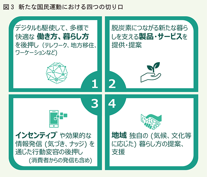 新たな国民運動における四つの切り口