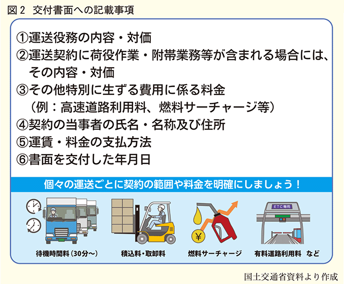 交付書面への記載事項