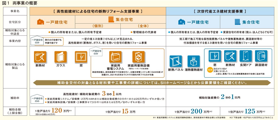両事業の概要