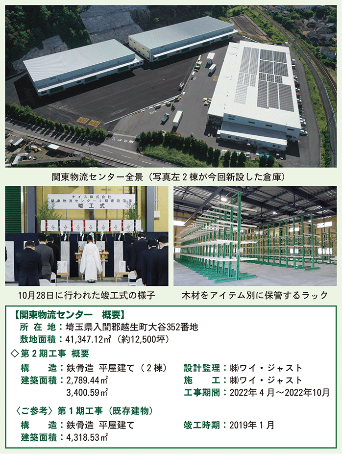 関東物流センター概要
