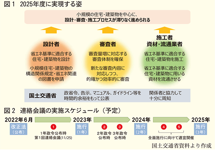 2025年度に実現する姿