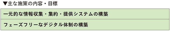 施策表 デジタル等施策の高度化