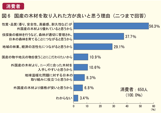 消費者