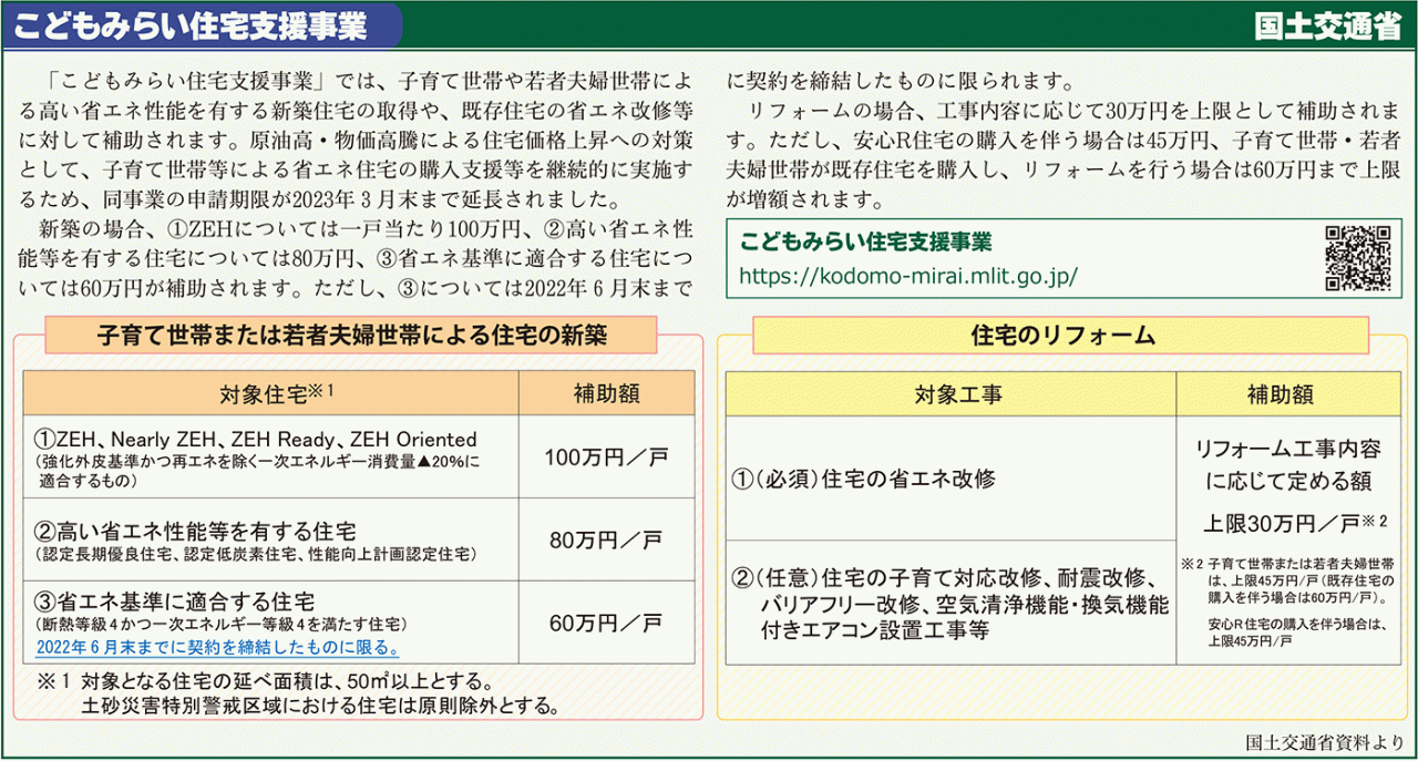 こどもみらい住宅支援事業囲み
