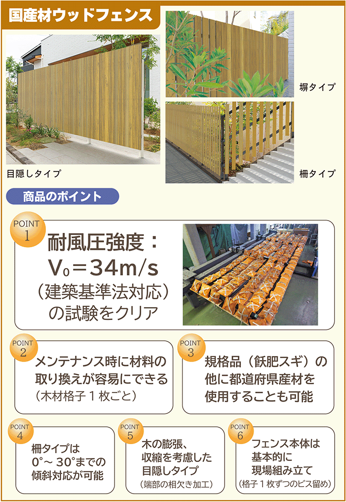 国産材ウッドフェンス商品概要囲み