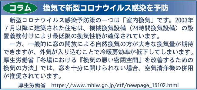 コラム換気