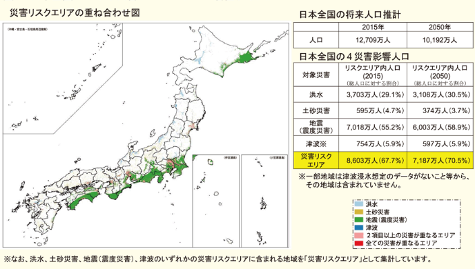 国土交通省 中長期の自然災害リスクに関する分析結果を公表