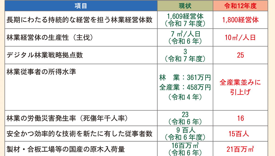 特別寄稿「木材・住宅市況を読む」⑤ 脱炭素時代に知っておくべき「新・森林林業基本計画」のポイント 株式会社農林中金総合研究所 主任研究員 安藤 範親 氏