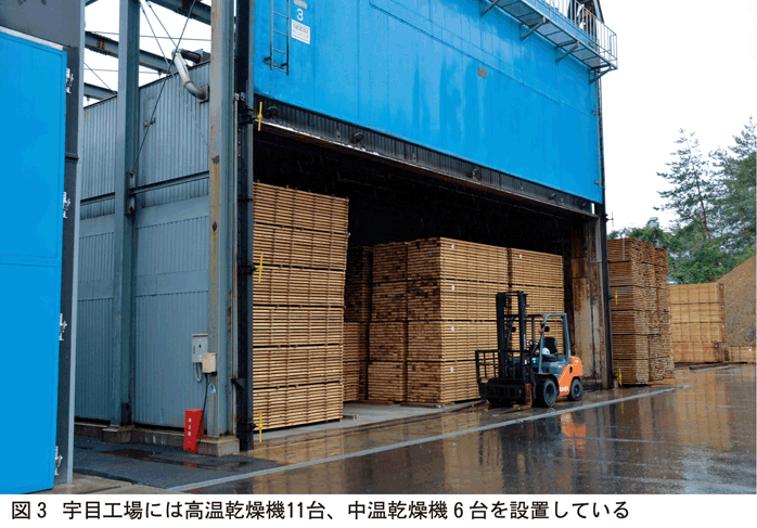 宇目工場乾燥機