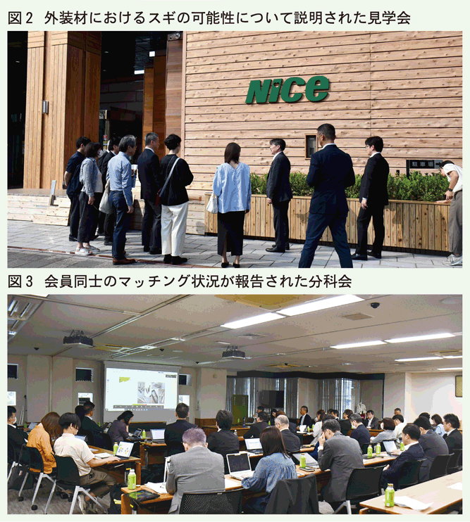 図2見学会図3マッチング分科会