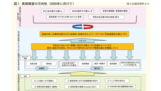 国土交通省 「国土の長期展望専門委員会」が中間とりまとめ 2050年を展望した国土の方向性と課題を整理