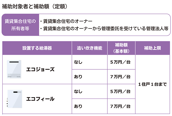 賃貸集合給湯省エネ2024事業囲み 表のみ