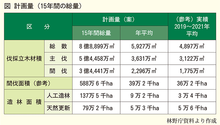 計算量表.