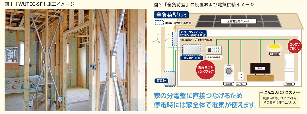 ウーテックSF図2全負荷型イメージ