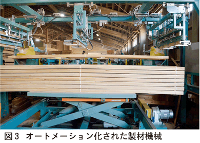 オートメーション化製材機械