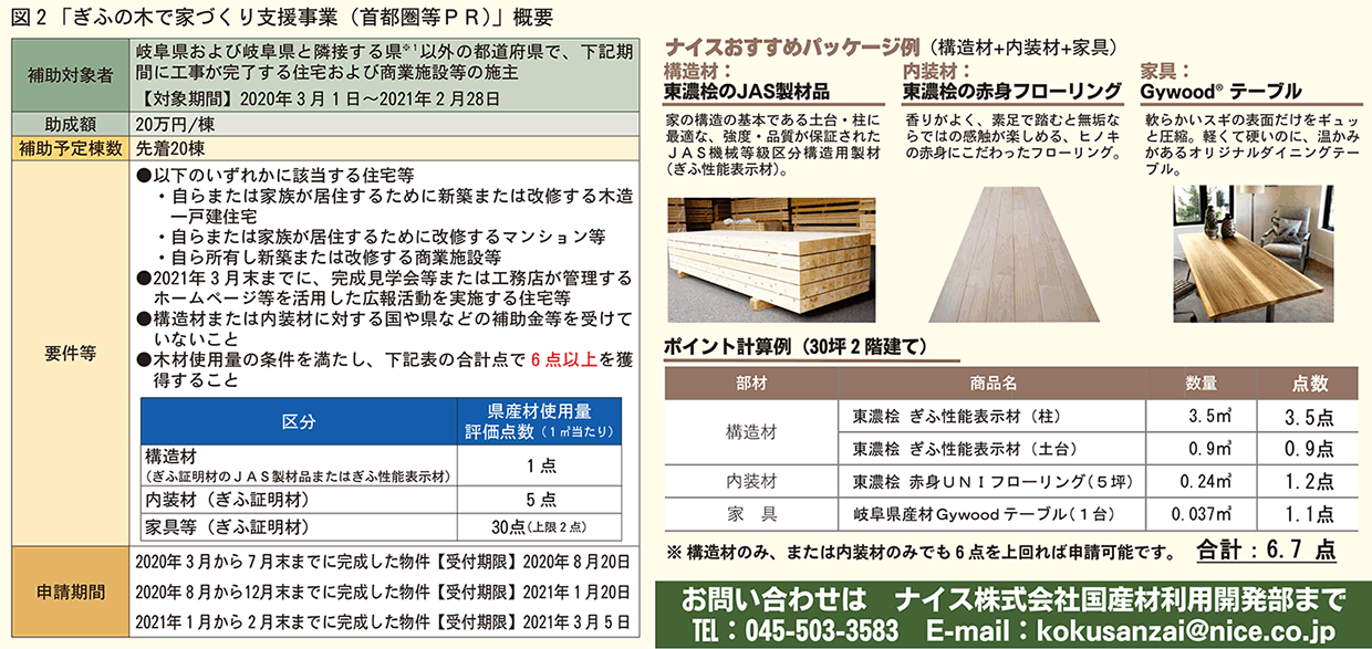 ぎふの木で家づくり支援事業概要