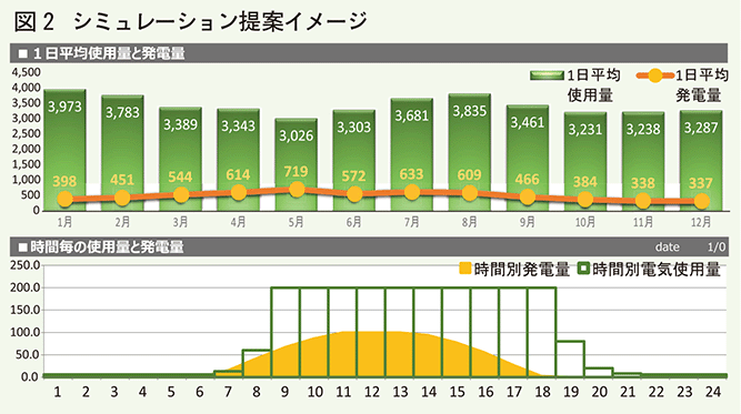 シミュレーション提案イメージ
