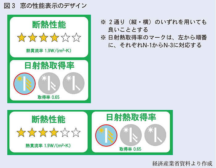 窓の性能表示のデザイン