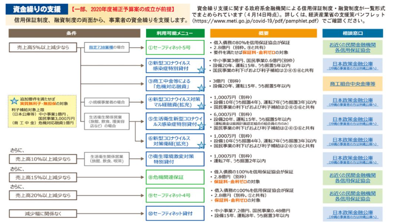 新型コロナウイルス感染症関連の支援策 (4月23日時点)