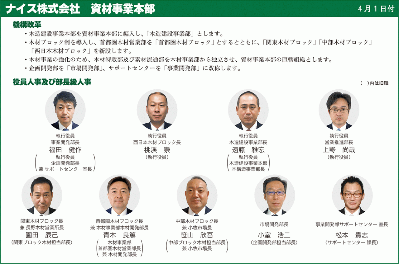 ナイス株資材事業部機構改革人事