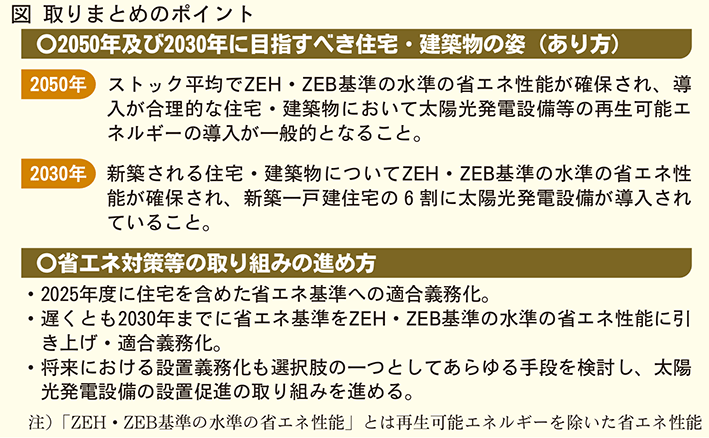 取りまとめのポイント