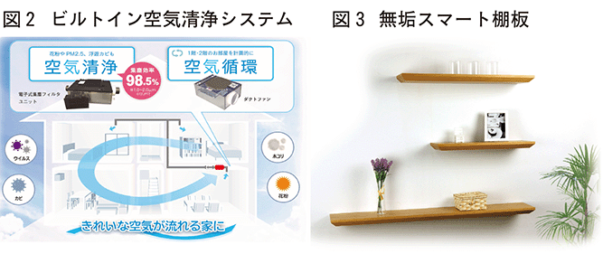 図2ビルトイン空気清浄システム図3無垢スマート棚板