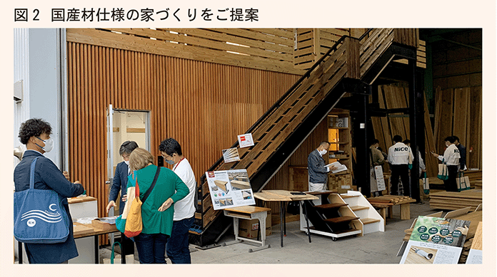 国産材仕様の家づくりご提案