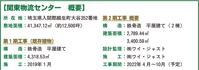 関東物流センター概要