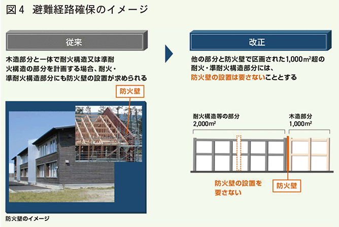 避難経路確保
