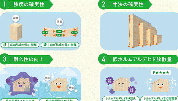ナイスビジネスレポート編集部 拡大が見込まれるJAS構造材のニーズ