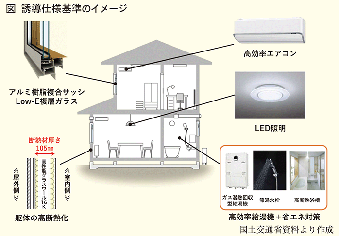 誘導仕様基準イメージ