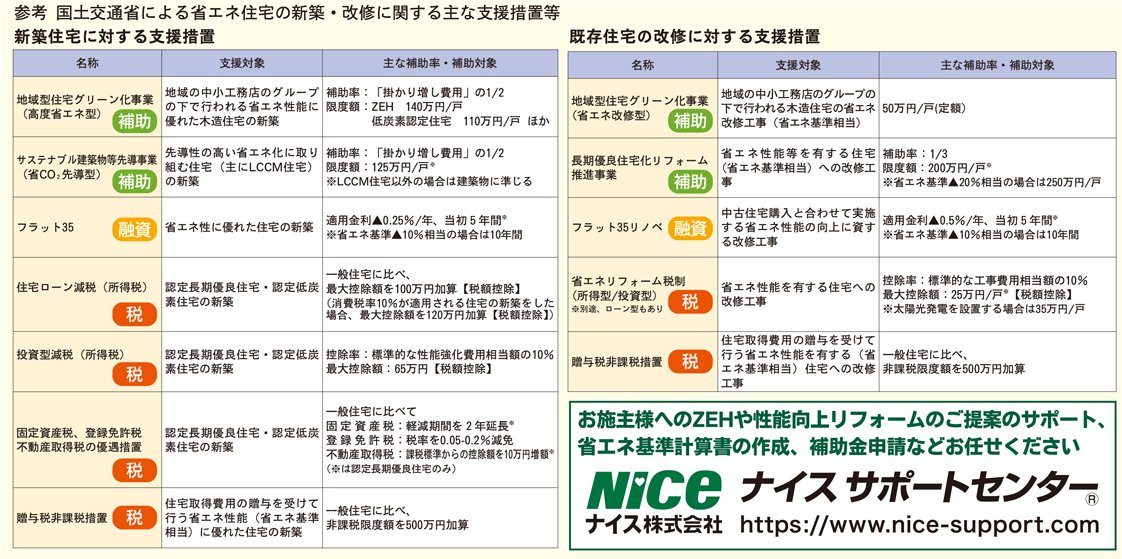 参考国交省支援措置