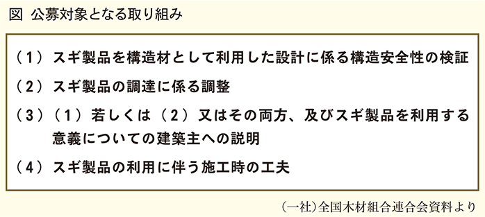 公募対象となる取り組み