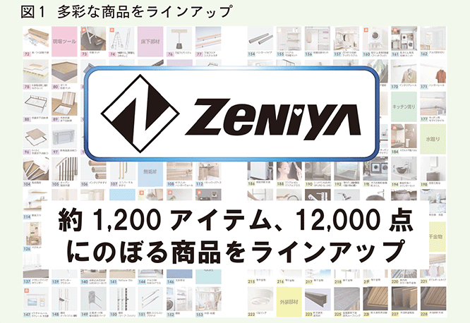 多彩な商品をラインアップ