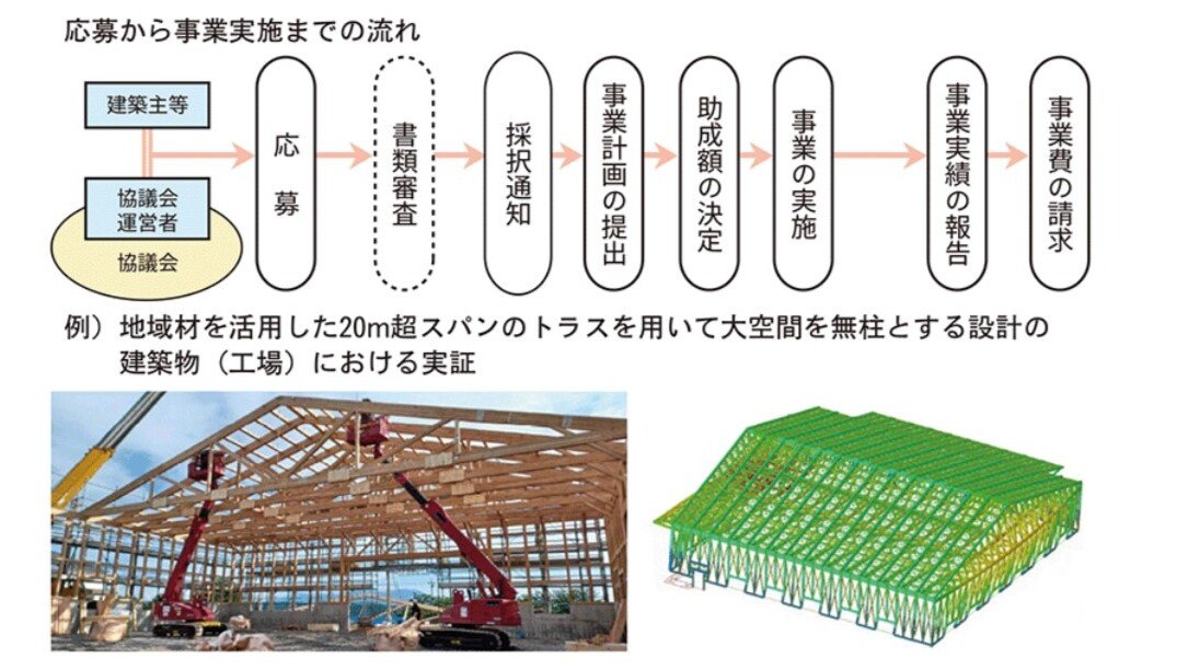 林野庁・国土交通省　2025年度補正予算、2026年度本予算　木造化・木質化を加速する補助事業を順次展開