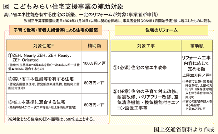 こどもみらい住宅支援事業補助対象