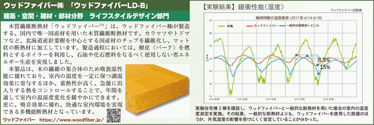 ウッドファイバー株ウッドファイバーLD