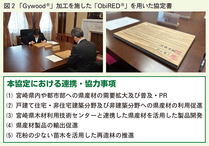 Gywood加工を施したObiREDを用いた協定書