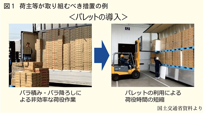 荷主等が取り組むべき措置の例