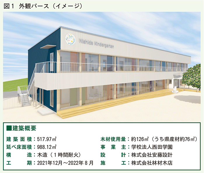 外観パース（イメージ）